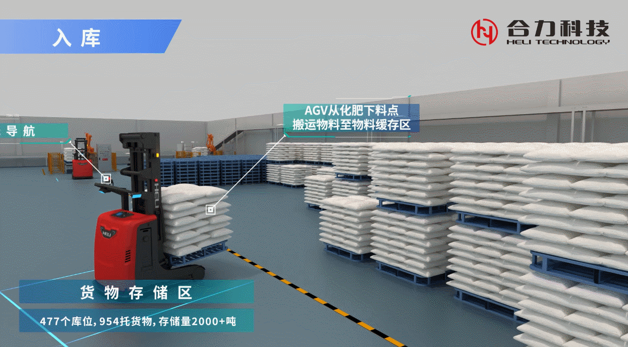 3、智能堆叠解决方案.gif